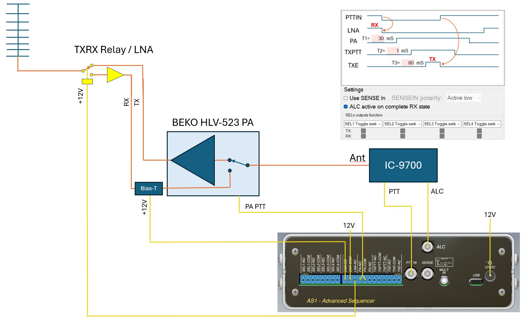 Sequencer Setup Block Diagram