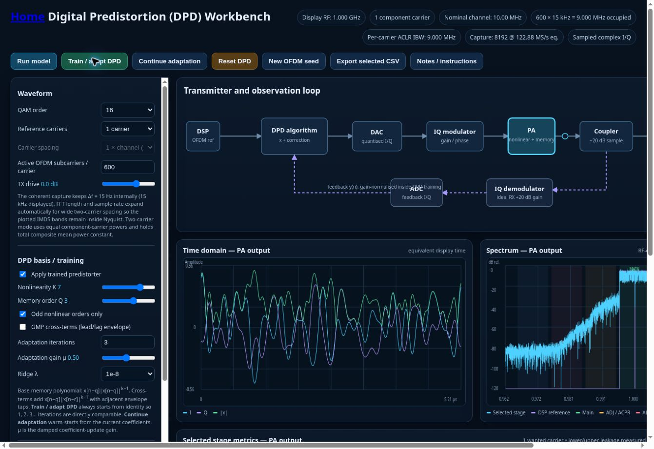 Screenshot of DPD Workbench