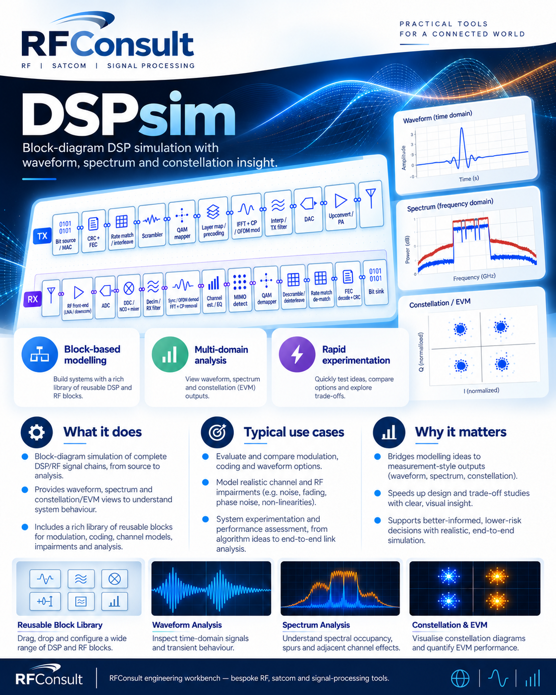 Screenshot of DSPsim