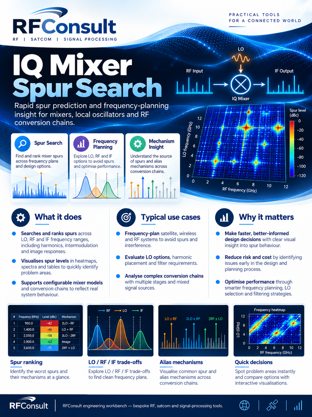 Screenshot of IQ Mixer Spurs