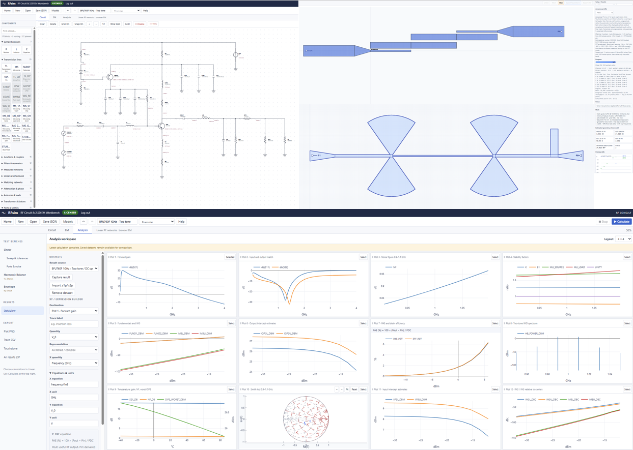 RFsim circuit, planar EM layouts and RF analysis workspace.