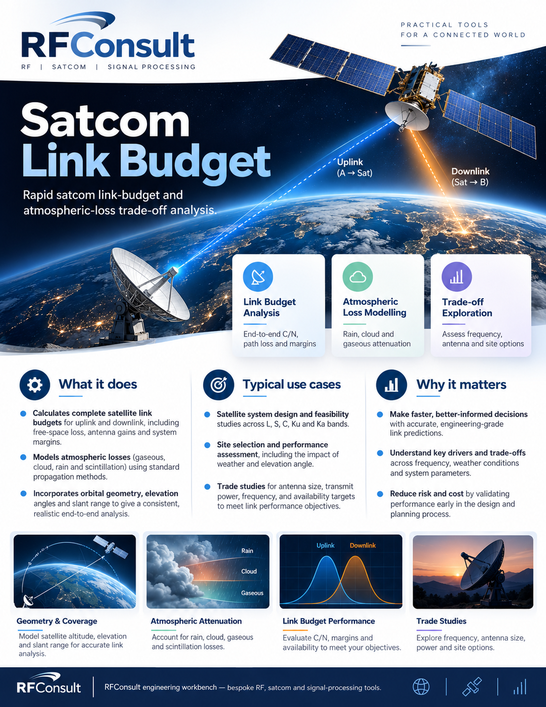 Screenshot of Satcom Link Budget