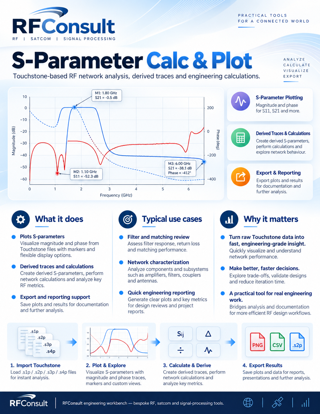Screenshot of S-parameter Calc & Plot
