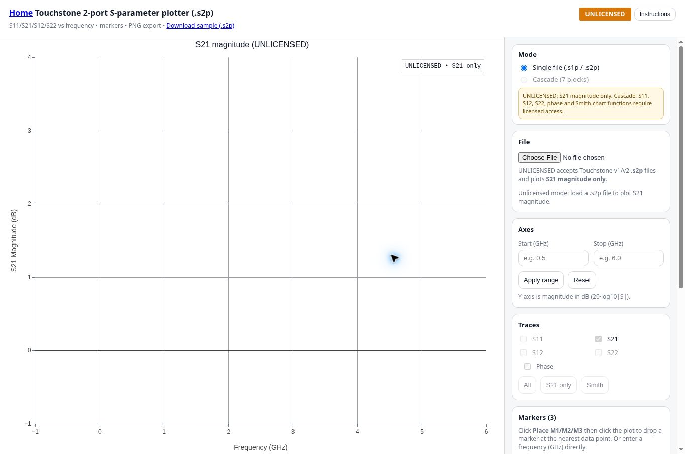 Screenshot of S-parameter Plotter